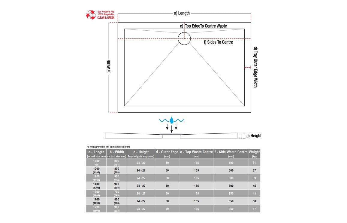 1700 x 900 Anti-Slip Ultra Slimline Shower Tray & Waste